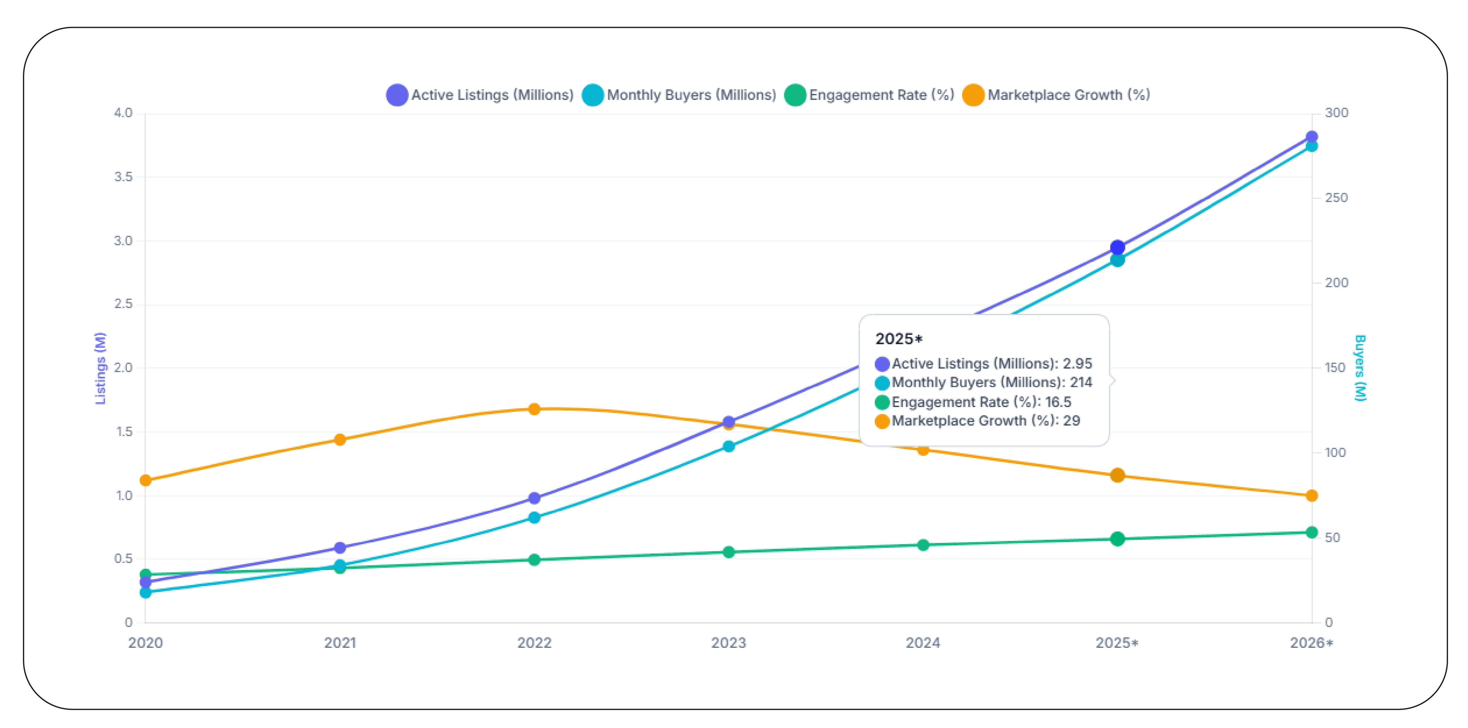 Why Is TikTok Shop Becoming a Retail Powerhouse